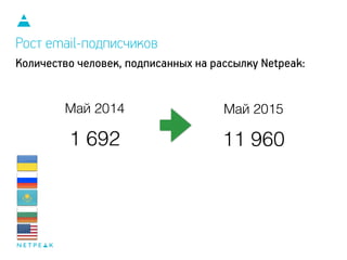 Май 2014
Рост email-подписчиков
Май 2015
1 692 11 960
Количество человек, подписанных на рассылку Netpeak:
 
