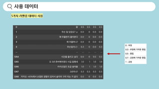 사용 데이터
5가지 라벨링 데이터 사용
 