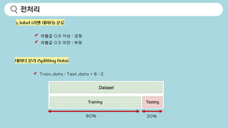 전처리
y_label (라벨 데이터) 분류
데이터 분리 (Splitting Data)
📌 라벨값 0.5 이상 : 긍정
📌 라벨값 0.5 미만 : 부정
📌 Train_data : Test_data = 8 : 2
80% 20%
 