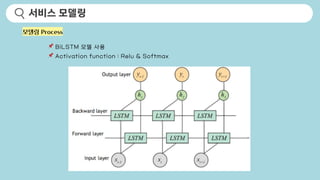 서비스 모델링
모델링 Process
📌 BiLSTM 모델 사용
📌 Activation function : Relu & Softmax
 