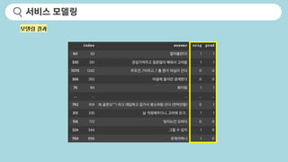 서비스 모델링
모델링 결과
 