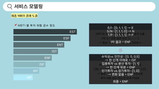 서비스 모델링
최종 MBTI 결과 도출
1 차 결 과 도 출
MBTI와 직접 관련된 질문들로 1차 결과 도출
(예) E/I 관련 질문 답변 [0, 1, 1, 1]
-> 평균 : 0.75… -> 0.5보다 크므로 E
최 종 결 과 도 출
투자 성향 관련 질문들로 1차 결과 보정
(예) 수익성/안전성 관련 질문 답변 [0, 0, 0.5]
-> 평균 : 0.1666… -> 0.5보다 작으므로
투자 위험 감수 정도 한 단계 아래로
IST
ENF
ISF
INT
INF
ENT
ESF
EST
📌 MBTI 별 투자 위험 감수 정도
E/I : [0, 1, 1, 1] -> E
S/N : [1, 1, 1, 0] -> N
T/F : [1, 1, 1, 1] -> F
1차 결과 = ENF
수익성vs 안전성 : [0, 0, 0.5]
-> 한 단계 아래로 = ISF
집중투자 vs 분산 투자 : [1, 1]
-> 한 단계 위로 = ENF
단기투자 vs 장기투자 : [1, 0]
-> 변화 없음 = ENF
최종 = ENF
 