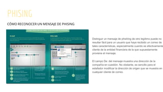 PHISING
CÓMO RECONOCER UN MENSAJE DE PHISING
Distinguir un mensaje de phishing de otro legítimo puede no
resultar fácil para un usuario que haya recibido un correo de
tales características, especialmente cuando es efectivamente
cliente de la entidad financiera de la que supuestamente
proviene el mensaje.
El campo De: del mensaje muestra una dirección de la
compañía en cuestión. No obstante, es sencillo para el
estafador modificar la dirección de origen que se muestra en
cualquier cliente de correo.
 
