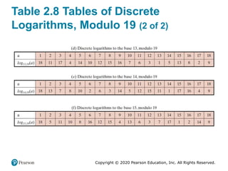 Discrete Math Modular Table chapter 2--Introduction to Number Theory | PPTX