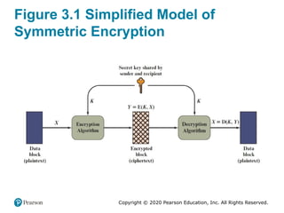 chapter 3: Classical Encryption Techniques | PPTX
