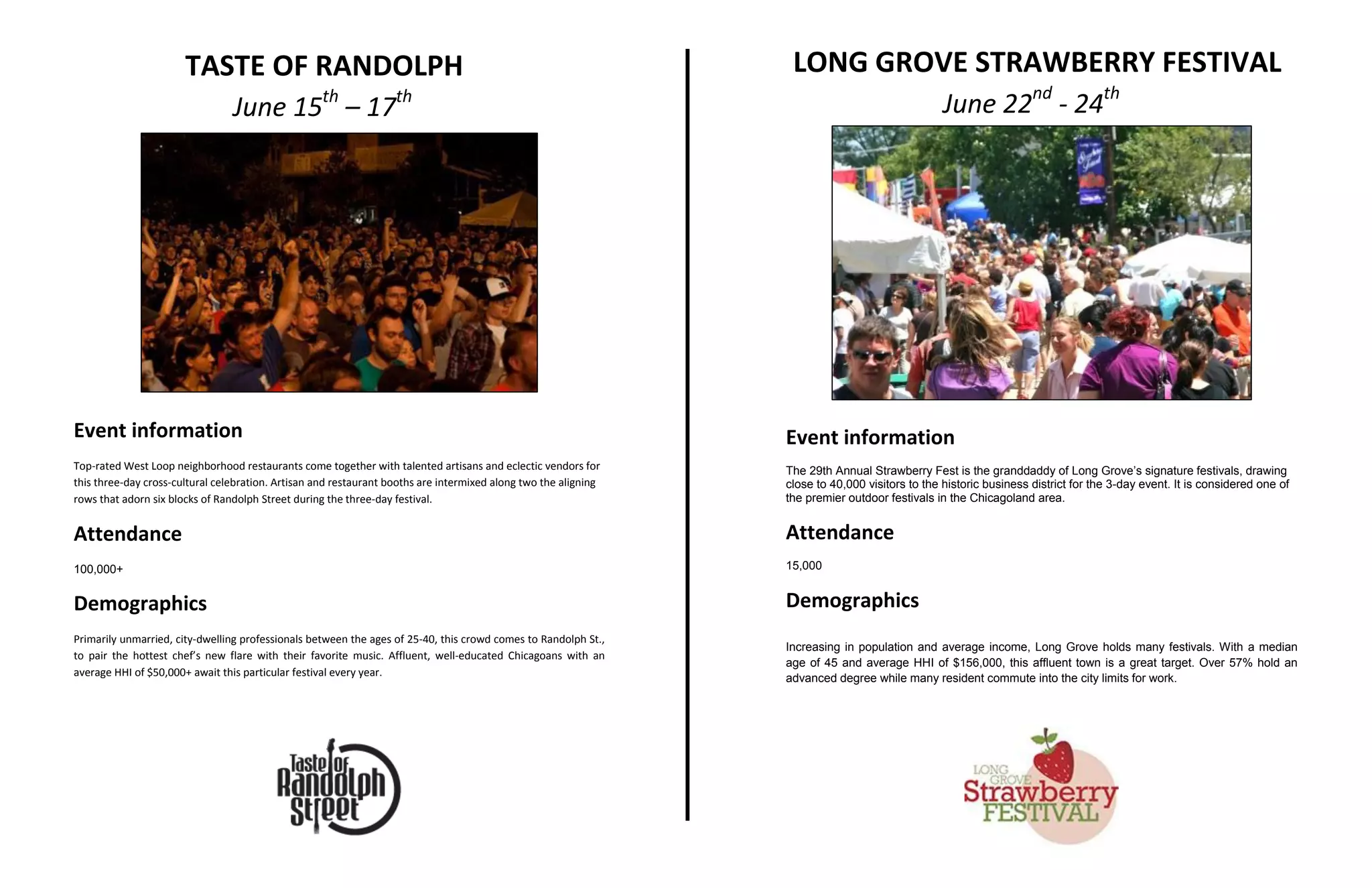 TASTE OF RANDOLPH                                                                          LONG GROVE STRAWBERRY FESTIVAL
                                 June 15th – 17th                                                                                                June 22nd - 24th




Event information                                                                                                Event information
Top-rated West Loop neighborhood restaurants come together with talented artisans and eclectic vendors for       The 29th Annual Strawberry Fest is the granddaddy of Long Grove’s signature festivals, drawing
this three-day cross-cultural celebration. Artisan and restaurant booths are intermixed along two the aligning   close to 40,000 visitors to the historic business district for the 3-day event. It is considered one of
rows that adorn six blocks of Randolph Street during the three-day festival.                                     the premier outdoor festivals in the Chicagoland area.


Attendance                                                                                                       Attendance
100,000+                                                                                                         15,000


Demographics                                                                                                     Demographics
Primarily unmarried, city-dwelling professionals between the ages of 25-40, this crowd comes to Randolph St.,
                                                                                                                 Increasing in population and average income, Long Grove holds many festivals. With a median
to pair the hottest chef’s new flare with their favorite music. Affluent, well-educated Chicagoans with an
                                                                                                                 age of 45 and average HHI of $156,000, this affluent town is a great target. Over 57% hold an
average HHI of $50,000+ await this particular festival every year.
                                                                                                                 advanced degree while many resident commute into the city limits for work.
 