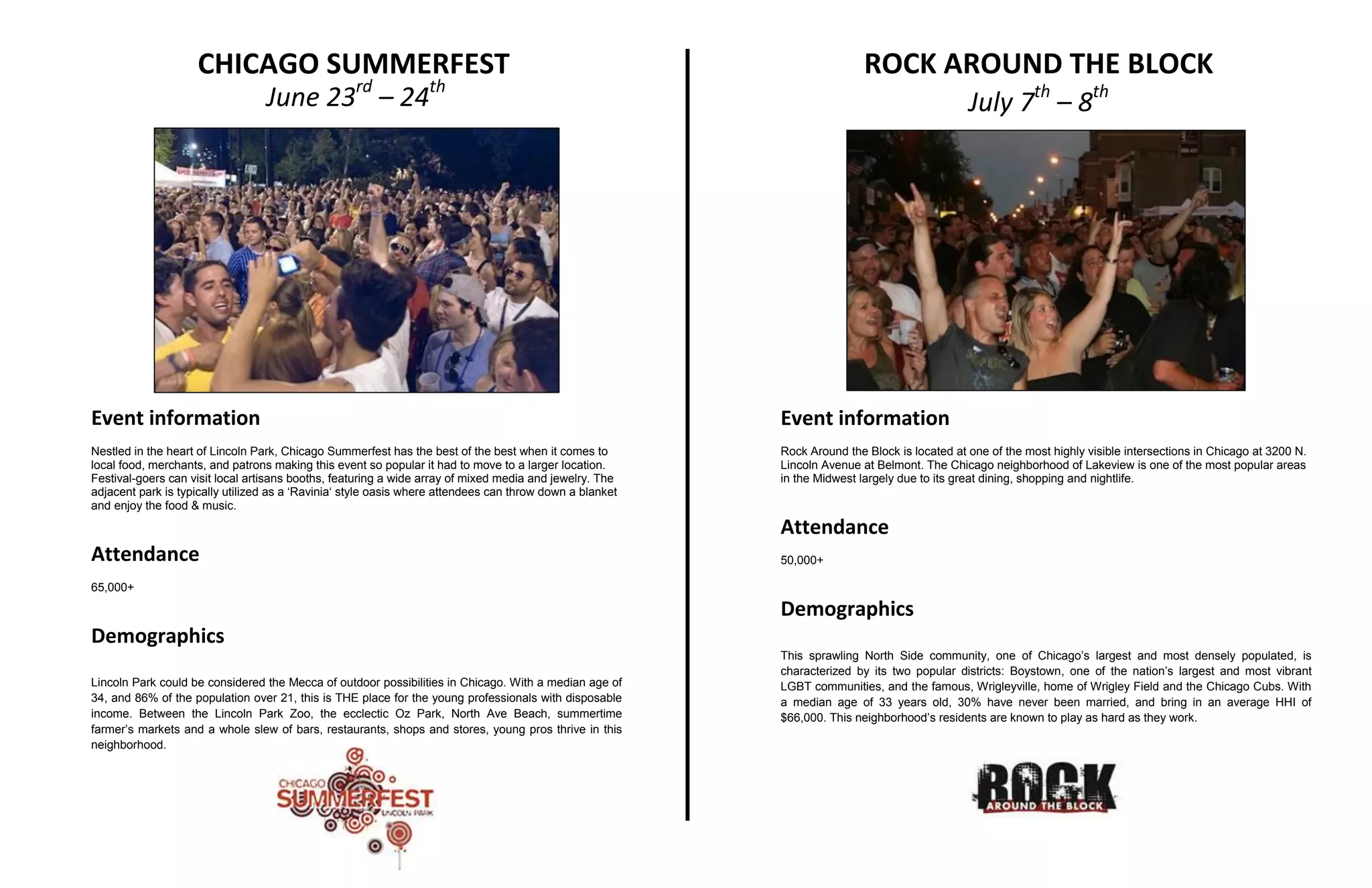 CHICAGO SUMMERFEST                                                                                    ROCK AROUND THE BLOCK
                                  June 23rd – 24th                                                                                            July 7th – 8th




Event information                                                                                         Event information
Nestled in the heart of Lincoln Park, Chicago Summerfest has the best of the best when it comes to        Rock Around the Block is located at one of the most highly visible intersections in Chicago at 3200 N.
local food, merchants, and patrons making this event so popular it had to move to a larger location.      Lincoln Avenue at Belmont. The Chicago neighborhood of Lakeview is one of the most popular areas
Festival-goers can visit local artisans booths, featuring a wide array of mixed media and jewelry. The    in the Midwest largely due to its great dining, shopping and nightlife.
adjacent park is typically utilized as a ‘Ravinia‘ style oasis where attendees can throw down a blanket
and enjoy the food & music.

                                                                                                          Attendance
Attendance                                                                                                50,000+

65,000+

                                                                                                          Demographics
Demographics
                                                                                                          This sprawling North Side community, one of Chicago’s largest and most densely populated, is
                                                                                                          characterized by its two popular districts: Boystown, one of the nation’s largest and most vibrant
Lincoln Park could be considered the Mecca of outdoor possibilities in Chicago. With a median age of      LGBT communities, and the famous, Wrigleyville, home of Wrigley Field and the Chicago Cubs. With
34, and 86% of the population over 21, this is THE place for the young professionals with disposable      a median age of 33 years old, 30% have never been married, and bring in an average HHI of
income. Between the Lincoln Park Zoo, the ecclectic Oz Park, North Ave Beach, summertime                  $66,000. This neighborhood’s residents are known to play as hard as they work.
farmer’s markets and a whole slew of bars, restaurants, shops and stores, young pros thrive in this
neighborhood.
 