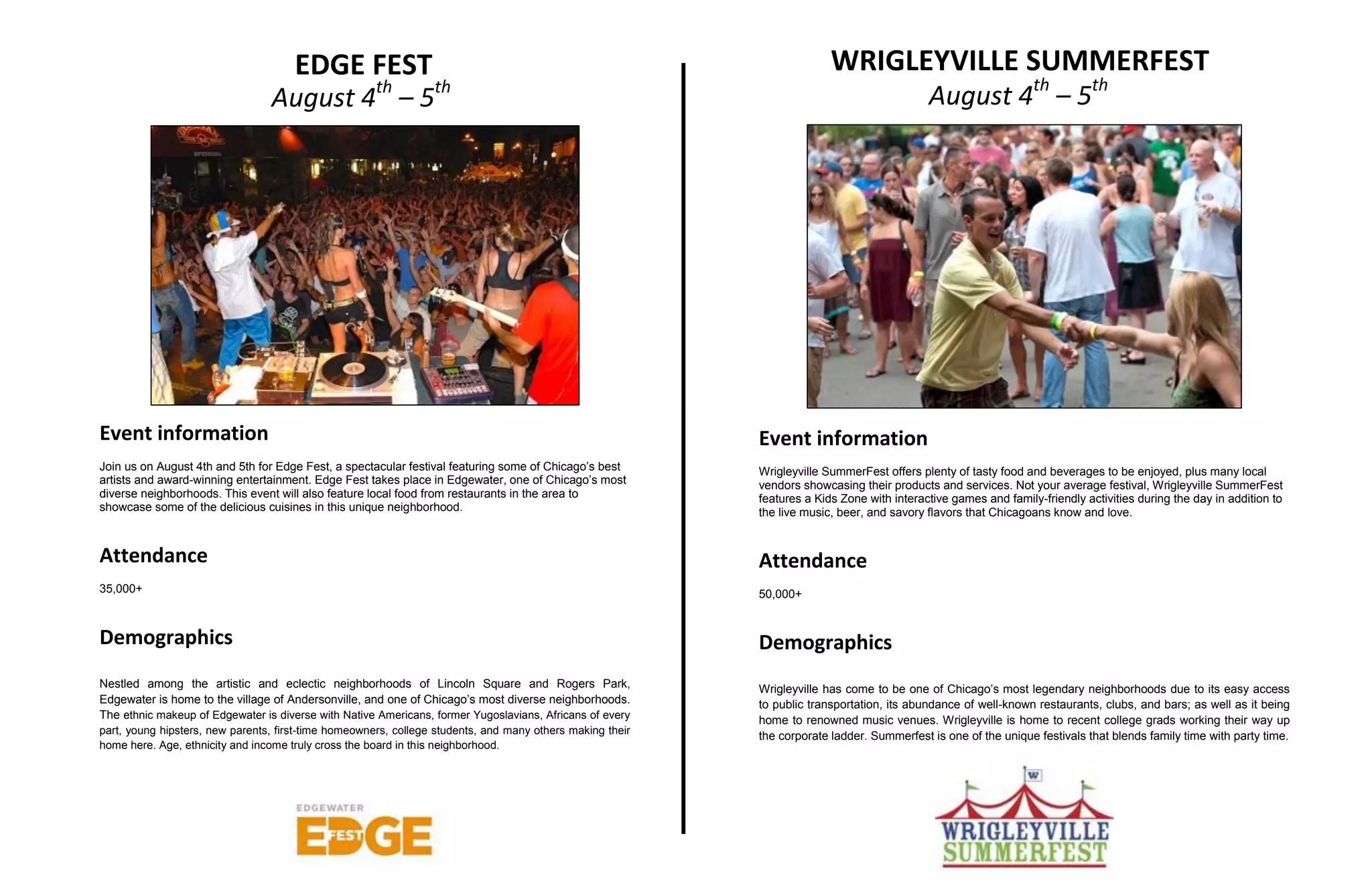 EDGE FEST                                                                          WRIGLEYVILLE SUMMERFEST
                                 August 4th – 5th                                                                                           August 4th – 5th




Event information                                                                                          Event information
Join us on August 4th and 5th for Edge Fest, a spectacular festival featuring some of Chicago’s best       Wrigleyville SummerFest offers plenty of tasty food and beverages to be enjoyed, plus many local
artists and award-winning entertainment. Edge Fest takes place in Edgewater, one of Chicago’s most         vendors showcasing their products and services. Not your average festival, Wrigleyville SummerFest
diverse neighborhoods. This event will also feature local food from restaurants in the area to             features a Kids Zone with interactive games and family-friendly activities during the day in addition to
showcase some of the delicious cuisines in this unique neighborhood.                                       the live music, beer, and savory flavors that Chicagoans know and love.


Attendance                                                                                                 Attendance
35,000+                                                                                                    50,000+


Demographics                                                                                               Demographics
Nestled among the artistic and eclectic neighborhoods of Lincoln Square and Rogers Park,                   Wrigleyville has come to be one of Chicago’s most legendary neighborhoods due to its easy access
Edgewater is home to the village of Andersonville, and one of Chicago’s most diverse neighborhoods.        to public transportation, its abundance of well-known restaurants, clubs, and bars; as well as it being
The ethnic makeup of Edgewater is diverse with Native Americans, former Yugoslavians, Africans of every    home to renowned music venues. Wrigleyville is home to recent college grads working their way up
part, young hipsters, new parents, first-time homeowners, college students, and many others making their
                                                                                                           the corporate ladder. Summerfest is one of the unique festivals that blends family time with party time.
home here. Age, ethnicity and income truly cross the board in this neighborhood.
 