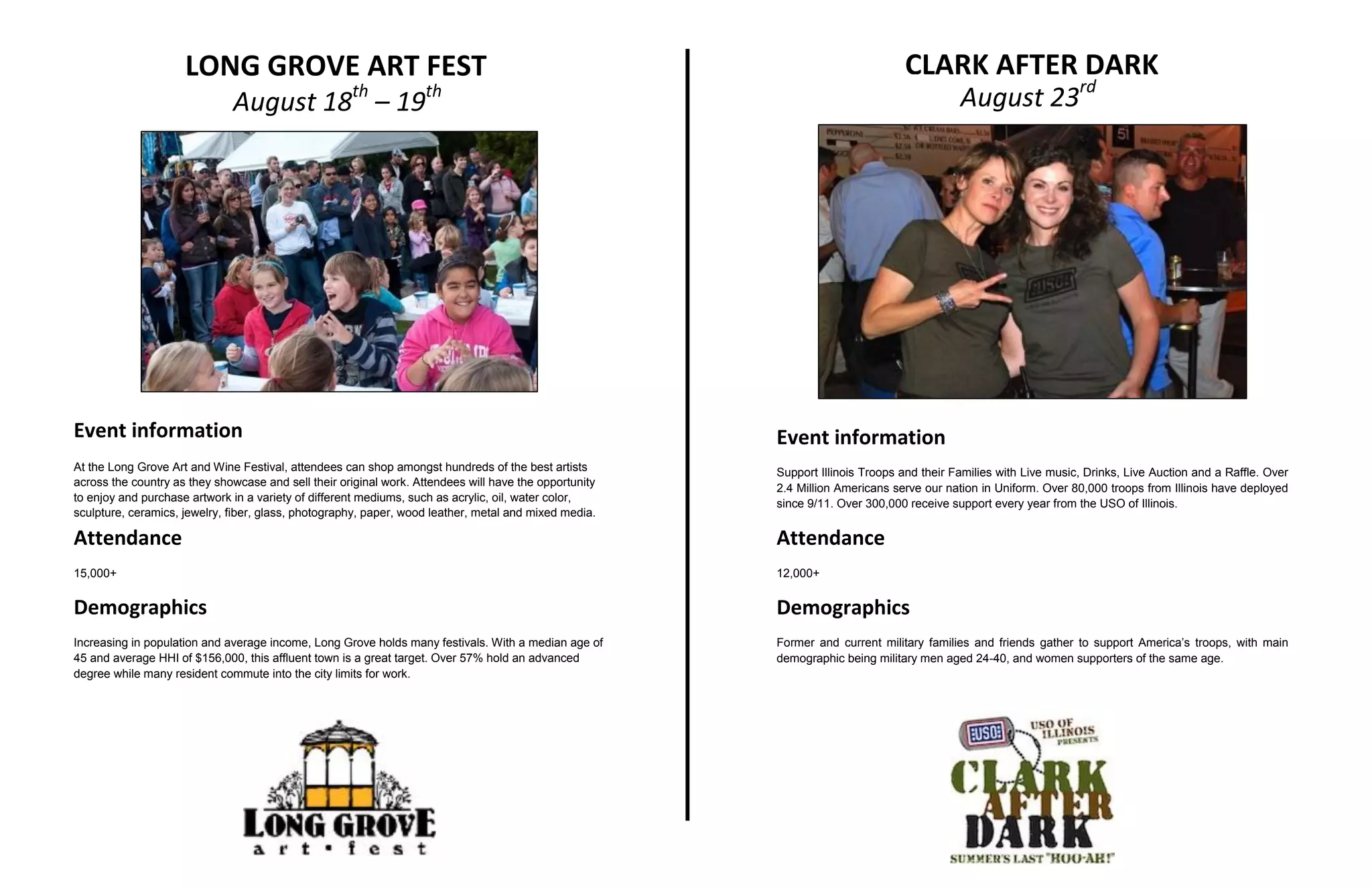 LONG GROVE ART FEST                                                                                        CLARK AFTER DARK
                              August 18 – 19         th             th                                                                     August 23rd




Event information                                                                                       Event information
At the Long Grove Art and Wine Festival, attendees can shop amongst hundreds of the best artists        Support Illinois Troops and their Families with Live music, Drinks, Live Auction and a Raffle. Over
across the country as they showcase and sell their original work. Attendees will have the opportunity   2.4 Million Americans serve our nation in Uniform. Over 80,000 troops from Illinois have deployed
to enjoy and purchase artwork in a variety of different mediums, such as acrylic, oil, water color,
                                                                                                        since 9/11. Over 300,000 receive support every year from the USO of Illinois.
sculpture, ceramics, jewelry, fiber, glass, photography, paper, wood leather, metal and mixed media.

Attendance                                                                                              Attendance
15,000+                                                                                                 12,000+


Demographics                                                                                            Demographics
Increasing in population and average income, Long Grove holds many festivals. With a median age of      Former and current military families and friends gather to support America’s troops, with main
45 and average HHI of $156,000, this affluent town is a great target. Over 57% hold an advanced         demographic being military men aged 24-40, and women supporters of the same age.
degree while many resident commute into the city limits for work.
 