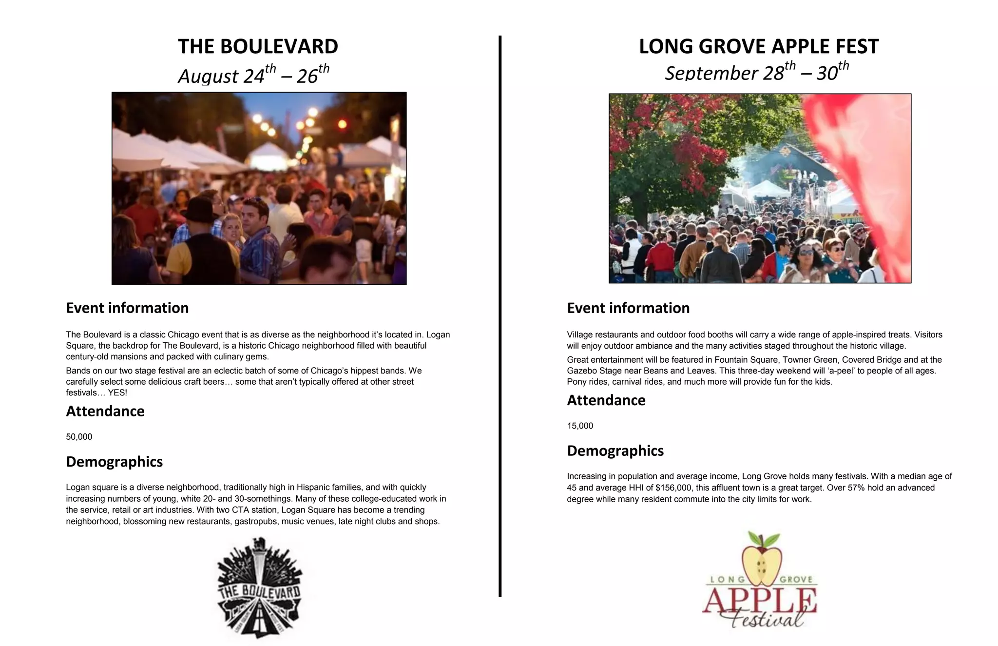 THE BOULEVARD                                                                                  LONG GROVE APPLE FEST
                             August 24 – 26          th            th
                                                                                                                                   September 28th – 30th




Event information                                                                                        Event information
The Boulevard is a classic Chicago event that is as diverse as the neighborhood itʼs located in. Logan   Village restaurants and outdoor food booths will carry a wide range of apple-inspired treats. Visitors
Square, the backdrop for The Boulevard, is a historic Chicago neighborhood ﬁlled with beautiful          will enjoy outdoor ambiance and the many activities staged throughout the historic village.
century-old mansions and packed with culinary gems.                                                      Great entertainment will be featured in Fountain Square, Towner Green, Covered Bridge and at the
Bands on our two stage festival are an eclectic batch of some of Chicago’s hippest bands. We             Gazebo Stage near Beans and Leaves. This three-day weekend will ‘a-peel’ to people of all ages.
carefully select some delicious craft beers… some that aren’t typically offered at other street          Pony rides, carnival rides, and much more will provide fun for the kids.
festivals… YES!
                                                                                                         Attendance
Attendance
                                                                                                         15,000
50,000
                                                                                                         Demographics
Demographics
                                                                                                         Increasing in population and average income, Long Grove holds many festivals. With a median age of
Logan square is a diverse neighborhood, traditionally high in Hispanic families, and with quickly        45 and average HHI of $156,000, this affluent town is a great target. Over 57% hold an advanced
increasing numbers of young, white 20- and 30-somethings. Many of these college-educated work in         degree while many resident commute into the city limits for work.
the service, retail or art industries. With two CTA station, Logan Square has become a trending
neighborhood, blossoming new restaurants, gastropubs, music venues, late night clubs and shops.
 