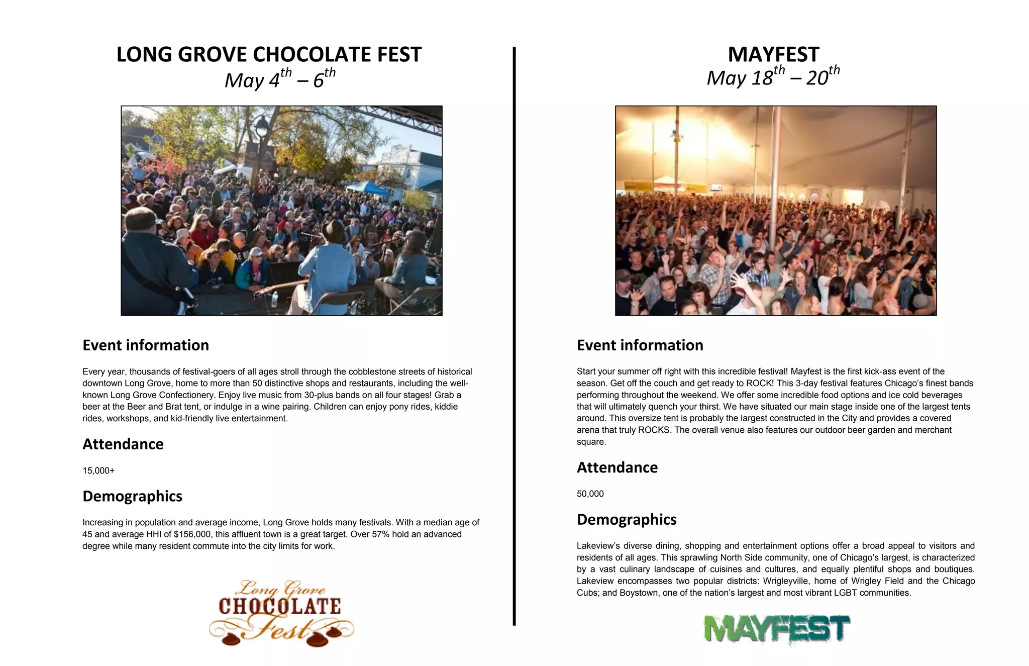 LONG GROVE CHOCOLATE FEST                                                                                                               MAYFEST
                                     May 4th – 6th                                                                                          May 18th – 20th




Event information                                                                                          Event information
Every year, thousands of festival-goers of all ages stroll through the cobblestone streets of historical   Start your summer off right with this incredible festival! Mayfest is the first kick-ass event of the
downtown Long Grove, home to more than 50 distinctive shops and restaurants, including the well-           season. Get off the couch and get ready to ROCK! This 3-day festival features Chicago’s finest bands
known Long Grove Confectionery. Enjoy live music from 30-plus bands on all four stages! Grab a             performing throughout the weekend. We offer some incredible food options and ice cold beverages
beer at the Beer and Brat tent, or indulge in a wine pairing. Children can enjoy pony rides, kiddie        that will ultimately quench your thirst. We have situated our main stage inside one of the largest tents
rides, workshops, and kid-friendly live entertainment.                                                     around. This oversize tent is probably the largest constructed in the City and provides a covered
                                                                                                           arena that truly ROCKS. The overall venue also features our outdoor beer garden and merchant
Attendance                                                                                                 square.


15,000+                                                                                                    Attendance
Demographics                                                                                               50,000


Increasing in population and average income, Long Grove holds many festivals. With a median age of         Demographics
45 and average HHI of $156,000, this affluent town is a great target. Over 57% hold an advanced
degree while many resident commute into the city limits for work.                                          Lakeview’s diverse dining, shopping and entertainment options offer a broad appeal to visitors and
                                                                                                           residents of all ages. This sprawling North Side community, one of Chicago’s largest, is characterized
                                                                                                           by a vast culinary landscape of cuisines and cultures, and equally plentiful shops and boutiques.
                                                                                                           Lakeview encompasses two popular districts: Wrigleyville, home of Wrigley Field and the Chicago
                                                                                                           Cubs; and Boystown, one of the nation’s largest and most vibrant LGBT communities.
 