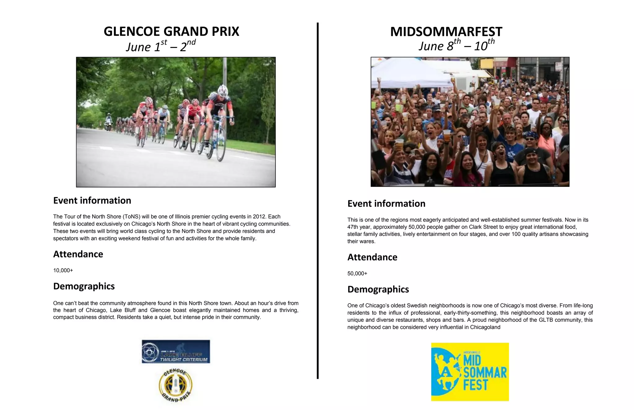 GLENCOE GRAND PRIX                                                                                   MIDSOMMARFEST
                               June 1st – 2nd                                                                                         June 8th – 10th




Event information                                                                                       Event information
The Tour of the North Shore (ToNS) will be one of Illinois premier cycling events in 2012. Each
                                                                                                        This is one of the regions most eagerly anticipated and well-established summer festivals. Now in its
festival is located exclusively on Chicago’s North Shore in the heart of vibrant cycling communities.
                                                                                                        47th year, approximately 50,000 people gather on Clark Street to enjoy great international food,
These two events will bring world class cycling to the North Shore and provide residents and
                                                                                                        stellar family activities, lively entertainment on four stages, and over 100 quality artisans showcasing
spectators with an exciting weekend festival of fun and activities for the whole family.
                                                                                                        their wares.

Attendance                                                                                              Attendance
10,000+
                                                                                                        50,000+

Demographics                                                                                            Demographics
One can’t beat the community atmosphere found in this North Shore town. About an hour’s drive from      One of Chicago’s oldest Swedish neighborhoods is now one of Chicago’s most diverse. From life-long
the heart of Chicago, Lake Bluff and Glencoe boast elegantly maintained homes and a thriving,           residents to the influx of professional, early-thirty-something, this neighborhood boasts an array of
compact business district. Residents take a quiet, but intense pride in their community.
                                                                                                        unique and diverse restaurants, shops and bars. A proud neighborhood of the GLTB community, this
                                                                                                        neighborhood can be considered very influential in Chicagoland
 