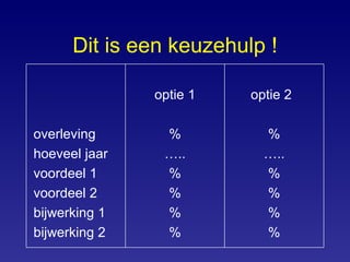 Dit is een keuzehulp ! overleving hoeveel jaar voordeel 1 voordeel 2  bijwerking 1 bijwerking 2 optie 1 % … .. % % % % optie 2 % … .. % % % % 