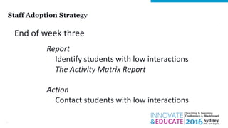Staff Adoption Strategy
10
End of week three
Report
Identify students with low interactions
The Activity Matrix Report
Action
Contact students with low interactions
 