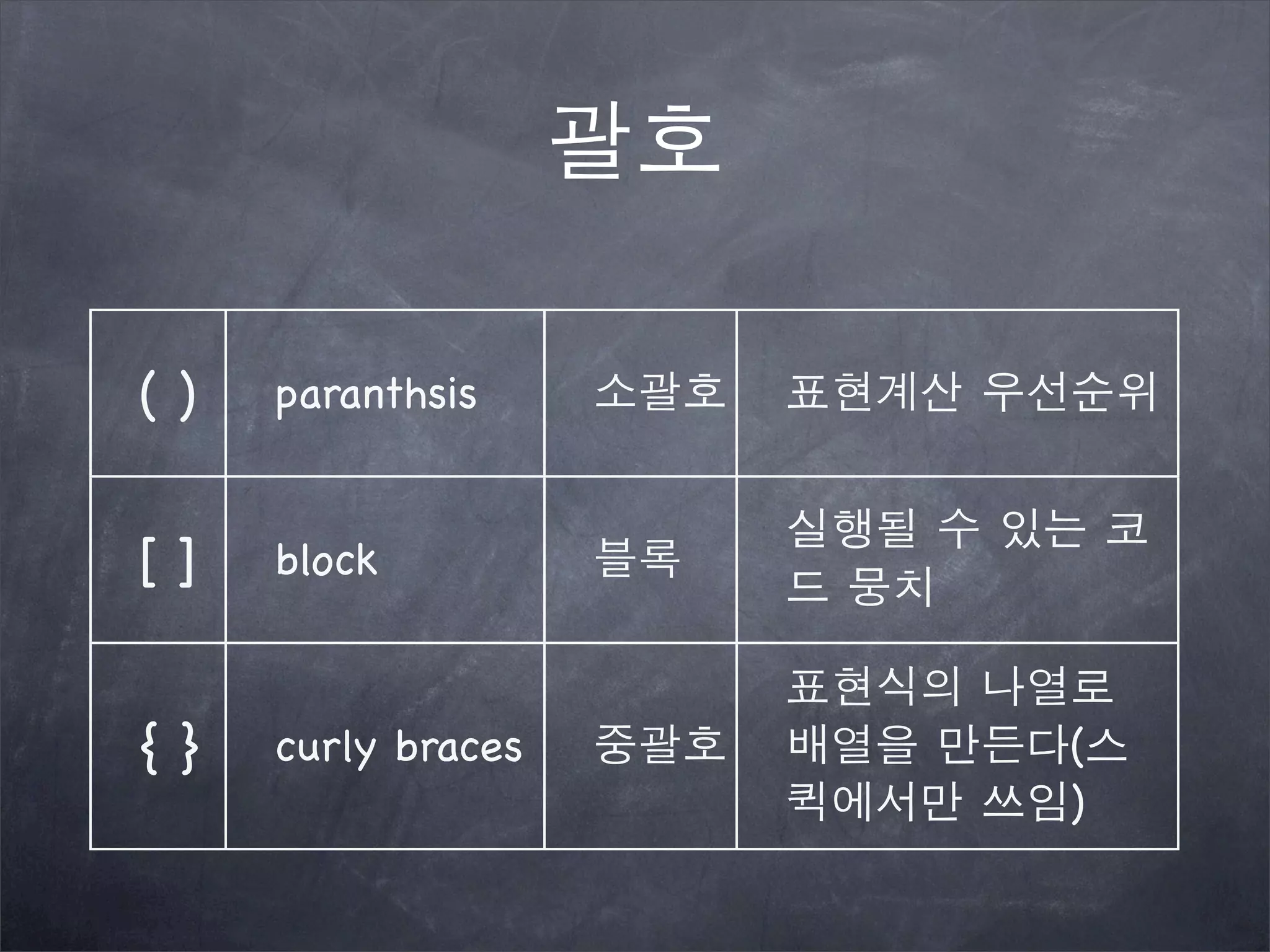 괄호
( ) paranthsis 소괄호 표현계산 우선순위
[ ] block 블록
실행될 수 있는 코
드 뭉치
{ } curly braces 중괄호
표현식의 나열로
배열을 만든다(스
퀵에서만 쓰임)
 