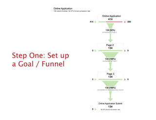 Step One: Set up
a Goal / Funnel
 