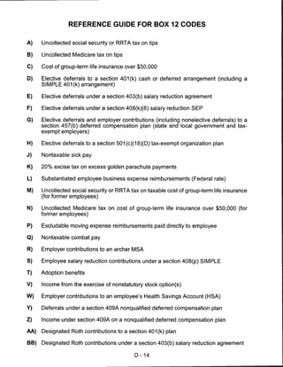 REFERENCE GUIDE FOR BOX 12 CODES


A)    Uncollected social security or RRTA tax on tips

B)    Uncollected Medicare tax on tips

C)    Cost of group-term life insurance over $50,000

D)    Elective deferrals to a section 401 (k) cash or deferred arrangement (including a
      SIMPLE 401 (k) arrangement)

E)    Elective deferrals under a section 403(b) salary reduction agreement

F)    Elective deferrals under a section 408(k)(6) salary reduction SEP

G)    Elective deferrals and employer contributions (including nonelective deferrals) to a
      section 457(b) deferred compensation plan (state and local government and tax-
      exempt employers)

H)    Elective deferrals to a section 501 (c)(18)(D) tax-exempt organization plan

J)    Nontaxable sick pay

K)    20% excise tax on excess golden parachute payments

L)    Substantiated employee business expense reimbursements (Federal rate)

M)    Uncollected social security or RRTA tax on taxable cost of group-term life insurance
      (for former employees)

N)    Uncollected Medicare tax on cost of group-term life insurance over $50,000 (for
      former employees)

P)    Excludable moving expense reimbursements paid directly to employee

Q)    Nontaxable combat pay

R)    Employer contributions to an archer MSA

S)    Employee salary reduction contributions under a section 408(p) SIMPLE

T)    Adoption benefits

V)    Income from the exercise of nonstatutory stock option(s)

W)    Employer contributions to an employee's Health Savings Account (HSA)

Y)    Deferrals under a section 409A nonqualified deferred compensation plan

Z)    Income under section 409A on a nonqualified deferred compensation plan

AA)   Designated Roth contributions to a section 401 (k) plan

BB)   Designated Roth contributions under a section 403(b) salary reduction agreement

                                            D-14
 