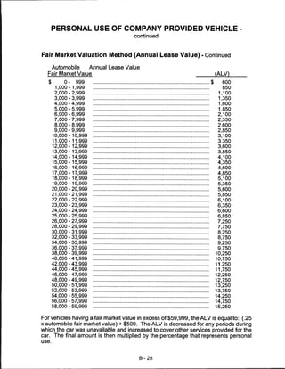 PERSONAL USE OF COMPANY PROVIDED VEHICLE -
                                      continued



Fair Market Valuation Method (Annual Lease Value) - Continued

    Automobile    Annual Lease Value
  Fair Market Value                                                       (ALV)
   $        0-999                                                     $     600
        1,000 -1,999                                                         850
        2,000 - 2,999                                                      1,100
        3,000 - 3,999                                                      1,350
        4,000-4,999                                                        1,600
        5,000-5,999                                                        1,850
        6,000 - 6,999                                                      2,100
        7,000 - 7,999                                                      2,350
        8,000 - 8,999                                                      2,600
        9,000 - 9,999                                                      2,850
       10,000 - 10,999                                                     3,100
       11,000 - 11,999                                                     3,350
       12,000 -12,999                                                      3,600
       13,000 -13,999                                                      3,850
       14,000 - 14,999                                                     4,100
       15,000 -15,999                                                      4,350
       16,000 - 16,999                                                     4,600
       17,000 - 17,999                                                     4,850
       18,000 - 18,999                                                     5,100
       19,000 - 19,999                                                     5,350
       20,000 - 20,999                                                     5,600
       21,000 - 21,999                                                     5,850
       22,000 - 22,999                                                     6,100
       23,000 - 23,999                                                     6,350
       24,000 - 24,999                                                     6,600
       25,000 - 25,999                                                     6,850
       26,000 - 27,999                                                     7,250
       28,000 - 29,999                                                     7,750
       30,000 - 31,999                                                     8,250
       32,000 - 33,999                                                     8,750
       34,000 - 35,999                                                     9,250
       36,000 - 37,999                                                     9,750
       38,000 - 39,999                                                    10,250
       40,000-41,999                                                      10,750
       42,000-43,999                                                      11,250
       44,000-45,999                                                      11,750
       46,000-47,999                                                      12,250
       48,000-49,999                                                      12,750
       50,000 - 51,999                                                    13,250
       52,000 - 53,999                                                    13,750
       54,000 - 55,999                                                    14,250
       56,000 - 57,999                                                    14,750
       58,000 - 59,999                                                    15,250


For vehicles having a fair market value in excess of $59,999, the ALV is equal to: (.25
x automobile fair market value) + $500. The ALV is decreased for any periods during
which the car was unavailable and increased to cover other services provided for the
car. The final amount is then multiplied by the percentage that represents personal
use.




                                        B-28
 