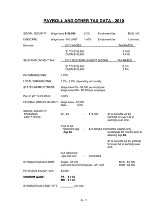 PAYROLL AND OTHER TAX DATA - 2010

SOCIAL SECURITY:   Wage base $106,800          6.2%        Employee Max.             $6,621.60

MEDICARE:          Wage base - NO LIMIT        1.45%       Employee Max.              Unlimited

Example:                     2010 WAGES                                      TAX RATES

                              $1 TO $106,800                                     7.65%
                              OVER $106,800                                      1.45%

SELF-EMPLOYMENT TAX:         2010 SELF-EMPLOYMENT INCOME                    TAX RATES

                              $1 TO $106,800                                   15.3%
                              OVER $106,800                                     2.9%

PA WITHHOLDING:           3.07%

LOCAL WITHHOLDING:        1.0% - 2.0%, depending on Locality

STATE UNEMPLOYMENT:       Wage base PA - $8,000 per employee
                          Wage base MD - $8,500 per employee

PA UC WITHHOLDING:        0.08%

FEDERAL UNEMPLOYMENT: Wage base - $7,000
                      Rate -       0.8%

SOCIAL SECURITY
EARNINGS                  62 - 65              -   $14,160         $1 of benefits will be
LIMITATIONS:                                                       withheld for every $2 in
                                                                   earnings over limit.

                          Year of full
                           retirement age      -   $37,680($3,140/month) Applies only
                            Age 66                                to earnings for months prior to
                                                                  attaining age 66.

                                                                   $1 of benefits will be withheld
                                                                   for every $3 in earnings over
                                                                   limit.

                          Full retirement
                          age and over         -   Eliminated

STANDARD DEDUCTION:       Single - $5,700                                    MFS - $5,700
                          Joint and Surviving Spouse - $11,400               HOH - $8,400

PERSONAL EXEMPTION:       $3,650

MINIMUM WAGE:             PA - $ 7.25
                          MD - $ 7.25

STANDARD MILEAGE RATE:    _________ per mile




                                            A-1
 