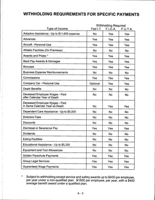 WITHHOLDING REQUIREMENTS FOR SPECIFIC PAYMENTS


                                                      Withholding Required
                    Type of Income                 Fed IT    F.I.C.A.  F.U.T.A.
Adoption Assistance - Up to $11,650 expense         No        Yes         Yes

Advances                                            Yes       Yes         Yes

Aircraft - Personal Use                             Yes       Yes         Yes

Athletic Facilities (On Premises)                   No         No          No

Awards and Prizes *                                 Yes       Yes         Yes

Back Pay Awards & Damages                           Yes       Yes         Yes

Bonuses                                             Yes       Yes         Yes

Business Expense Reimbursements                     No         No          No

Commissions                                         Yes       Yes         Yes

Company Car - Personal Use                        Optional    Yes         Yes

Death Benefits                                      No         No          No

Deceased Employee Wages - Paid                      No         No         No
after Calendar Year of Death

Deceased Employee Wages - Paid
in Same Calendar Year as Death                      No        Yes         Yes

Dependent Care Assistance - Up to $5,000            No         No         No

Directors Fees                                      No         No         No

Discounts                                           No         No         No

Dismissal or Severance Pay                         Yes        Yes         Yes

Dividends                                           No         No         No

Eating Facilities                                   No         No         No

Educational Assistance - Up to $5,250               No        No          No

Equipment and Tool Allowances                       No        No          No

Golden Parachute Payments                          Yes        Yes         Yes

Group Legal Services                               Yes        Yes         Yes

Guaranteed Wage Payments                           Yes        Yes         Yes



  Subject to withholding except service and safety awards up to $400 per employee,
  per year under a non-qualified plan. $1600 per employee, per year, with a $400
  average benefit award under a qualified plan.



                                           A-3
 