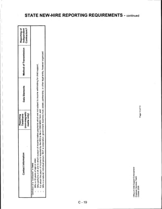 Reporting
                                                                                                                                                                    Reporting of
                              Contact Information                               Timeframe
                                                                                                          Data Elements                Method of Transmission       Independent
                                                                              (non-magnetic
                                                                                                                                                                    Contractors?   (A
                                                                               media only)

      ' Definition of a "contractor" in Iowa:
               Who is 18 years of age or older,
               Who performs in IA and to whom a payor of income makes payments which are not subject to income withholding for child support;                                      m
               For whom the payor of income is required by the IRS to file a 1099 MISC form; and
               Who is a natural, individual person, NOT a corporation, government, business trust, estate, partnership, or other legal entity, however organized.
                                                                                                                                                                                   m




                                                                                                                                                                                   73
                                                                                                                                                                                   m
                                                                                                                                                                                   73
                                                                                                                                                                                   m
                                                                                                                                                                                   ■o
                                                                                                                                                                                   O
                                                                                                                                                                                   73
O
i



CD                                                                                                                                                                                 G)
                                                                                                                                                                                   7)
                                                                                                                                                                                   m
                                                                                                                                                                                   0

                                                                                                                                                                                   73
                                                                                                                                                                                   m

                                                                                                                                                                                   m
                                                                                                                                                                                   z


                                                                                                                                                                                   I


                                                                                                                                                                                   §
     Office of Child Support Enforcement                                                                                                                                           5'
     Employer Services Team
                                                                                                                                                                                   a>
     October 2009                                                                                                                                                                  a.
                                                                                          Page 13 of 13
 