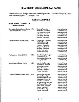 CHANGES IN SOME LOCAL TAX RATES


Some localities saw changes in the local withholding tax rate. Local withholding is 1 % unless
listed below on pages C -15 through C -18.


                                   ACT 24 TAX RATES

YORK ADAMS TAX BUREAU
  ADAMS COUNTY

Bermudian Springs School District 1.7%   Reading Township                Adams   County
 (New rate effective 7/1/09)             Huntington Township             Adams   County
                                         York Springs Borough            Adams   County
                                         Latimore Township               Adams   County
                                         East Berlin Borough             Adams   County
                                         Hamilton Township               Adams   County


Gettysburg Area School District   1.7%   Cumberland Township             Adams   County
                                         Fairfield Township              Adams   County
                                         Franklin Township               Adams   County
                                         Freedom Township                Adams   County
                                         Gettysburg Borough              Adams   County
                                         Highland Township               Adams   County
                                         Mt. Joy Township                Adams   County
                                         Straban Township                Adams   County


Fairfield Area School District    1.5%   Carroll Valley Borough          Adams County
                                         Fairfield Borough               Adams County
                                         Hamiltonban Township            Adams County
                                         Liberty Township                Adams County


Upper Adams School District       1.6%   Arendtsville Borough            Adams County
                                         Bendersville Borough            Adams County
                                         Biglerville Borough             Adams County
                                          Butler Township                Adams County
                                          Menallen Township              Adams County
                                         Tyrone Township                 Adams County


Conewago Valley School District   1.5%   Abbottstown Borough             Adams County
                                          Berwick Township               Adams County
                                          Bonneauville Borough           Adams County
                                          Conewago Township              Adams County
                                          Hamilton Township              Adams County
                                          McSherrystown Borough          Adams County
                                          Mt. Pleasant Township          Adams County
                                          New Oxford Borough             Adams County
                                          Oxford Township                Adams County
                                          Straban Township               Adams County
                                          Tyrone Township                Adams County




                                            C-21
 