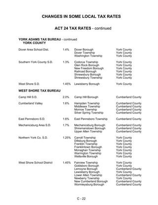 CHANGES IN SOME LOCAL TAX RATES

                             ACT 24 TAX RATES - continued

YORK ADAMS TAX BUREAU - continued
  YORK COUNTY

Dover Area School Dist.         1.4%    Dover Borough             York County
                                        Dover Township            York County
                                        Washington Township       York County

Southern York County S.D.       1.3%    Codorus Township          York County
                                        Glen Rock Borough         York County
                                        New Freedom Borough       York County
                                        Railroad Borough          York County
                                        Shrewsbury Borough        York County
                                        Shrewsbury Township       York County

West Shore S.D.                 1.45%   Lewisberry Borough        York County

WEST SHORE TAX BUREAU

Camp Hill S.D.                  2.0%    Camp Hill Borough         Cumberland County

Cumberland Valley               1.6%    Hampden Township          Cumberland County
                                        Middlesex Township        Cumberland County
                                        Monroe Township           Cumberland County
                                        Silver Spring Township    Cumberland County

East Pennsboro S.D.             1.6%    East Pennsboro Township   Cumberland County

Mechanicsburg Area S.D.         1.7%    Mechanicsburg Borough     Cumberland County
                                        Shiremanstown Borough     Cumberland County
                                        Upper Allen Township      Cumberland County

Northern York Co. S.D.          1.25%   Carroll Township          York County
                                        Dillsburg Borough         York County
                                        Franklin Township         York County
                                        Franklintown Borough      York County
                                        Monaghan Township         York County
                                        Warrington Township       York County
                                        Wellsville Borough        York County

West Shore School District      1.45%   Fairview Township         York County
                                        Goldsboro Borough         York County
                                        Lemoyne Borough           Cumberland County
                                        Lewisberry Borough        York County
                                        Lower Allen Township      Cumberland County
                                        Newberry Township         York County
                                        New Cumberland Borough    Cumberland County
                                        Wormleysburg Borough      Cumberland County




                                          C - 22
 
