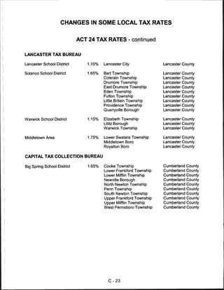 CHANGES IN SOME LOCAL TAX RATES


                             ACT 24 TAX RATES - continued


LANCASTER TAX BUREAU

Lancaster School District        1.10%       Lancaster City             Lancaster County


Solanco School District          1.65%       Bart Township              Lancaster County
                                             Colerain Township          Lancaster County
                                             Drumore Township           Lancaster County
                                             East Drumore Township      Lancaster County
                                             Eden Township              Lancaster County
                                             Fulton Township            Lancaster County
                                             Little Britain Township    Lancaster County
                                             Providence Township        Lancaster County
                                             Quarryville Borough        Lancaster County


Warwick School District          1.15%       Elizabeth Township         Lancaster County
                                             Lititz Borough             Lancaster County
                                             Warwick Township           Lancaster County


Middletown Area                  1.75%       Lower Swatara Township     Lancaster County
                                             Middletown Boro            Lancaster County
                                             Royalton Boro              Lancaster County

                        1IPPAI j
CAPITAL TAX COLLECTION BUREAU
                                         ■
                        UKCAI



Big Spring School District       1.65%       Cooke Township             Cumberland   County
                                             Lower Frankford Township   Cumberland   County
                                             Lower Mifflin Township     Cumberland   County
                                             Newville Borough           Cumberland   County
                                             North Newton Township      Cumberland   County
                                             Penn Township              Cumberland   County
                                             South Newton Township      Cumberland   County
                                             Upper Frankford Township   Cumberland   County
                                             Upper Mifflin Township     Cumberland   County
                                             West Pennsboro Township    Cumberland   County




                                               C-23
 