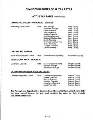 CHANGES IN SOME LOCAL TAX RATES


                             ACT 24 TAX RATES - continued


CAPITAL TAX COLLECTION BUREAU - continued

West Perry School District         1.70%      Blain Borough                      Perry County
                                              Bloomfield Borough                 Perry County
                                              Carroll Township                   Perry County
                                              Centre Township                    Perry   County
                                              Jackson Township                   Perry   County
                                              Landisburg Borough                 Perry   County
                                              Northeast Madison Twp.             Perry   County
                                              Saville Township                   Perry   County
                                              Southwest Madison Twp.             Perry   County
                                              Spring Township                    Perry   County
                                              Toboyne Township                   Perry   County
                                              Tyrone Township                    Perry   County


CENTRAL TAX BUREAU

South Middleton School District    1.60%      South Middleton Township           Cumberland County


MIDDLETOWN AREA TAX BUREAU

Middletown Area S.D.               1.75%      Lower Swatara Township             Dauphin County
                                              Royalton Borough                   Dauphin County
                                              Middletown Borough                 Dauphin County


CHAMBERSBURG AREA WAGE TAX OFFICE

Chambersburg School District       1.70%      Chambersburg Borough               Franklin County
                                              Greene Township                    Franklin County
                                              Guilford Township                  Franklin County
                                              Hamilton Township                  Franklin County
                                              LetterKenny Township               Franklin County
                                              Lurgan Township                    Franklin County



The Pennsylvania Department of Community and Economic Development posts both
the   local   earned   income     tax   and    local   services    tax   rates   on      their website
http://www.newpa.com.




                                                C-25
 