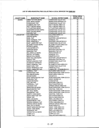 LIST OF AREA MUNICIPALITIES COLLECTING A LOCAL SERVICES TAX OVER $10



                                                                           TOTAL LOCAL
COUNTY NAME          MUNICIPALITY NAME         SCHOOL DISTRICT NAME        SERVICE TAX
  ADAMS        ABBOTTSTOWN BORO             CONEWAGO VALLEY S D                  52
               EAST BERLIN BORO             BERMUDIAN SPRINGS S D                52
               CONEWAGO TWP                 CONEWAGO VALLEY S D                  52
               CUMBERLAND TWP               GETTYSBURG AREA S D                  52
               GETTYSBURG BORO              GETTYSBURG AREA S D                  52
               LITTLESTOWN BORO             LITTLESTOWN AREA S D                 52
               MCSHERRYSTOWN BORO           CONEWAGO VALLEY S D                  52
               NEW OXFORD BORO              CONEWAGO VALLEY S D                  52
               OXFORD TWP                   CONEWAGO VALLEY S D                  52
 LANCASTER     COLUMBIA BORO                COLUMBIA BORO SD                     52
               DENVER BORO                  COCALICO S D                         52
               EARL TWP                     EASTERN LANCASTER S D                52
               EAST DONEGAL TWP             DONEGAL S D                          52
               EAST HEMPFIELD               EASTERN LANCASTER S D                52
               EAST LAMPETER TWP            CONESTOGA VALLEY S D                 52
               ELIZABETHTOWN BORO           ELIZABETHTOWN AREA S D               52
               EPHRATA BORO                 EPHRATA AREA S D                     52
               LANCASTER CITY               LANCASTER S D                        52
               MANHEIM BORO                 MANHEIM CENTRAL S D                  52
               MANHEIM TWP                  MANHEIM TWP S D                      52
               MILLERSVILLE BORO            PENN MANOR S D                       52
               MOUNT JOY BORO               DONEGAL S D                          52
               MOUNTVILLE BORO              HEMPFIELD S D                        20
               NEW HOLLAND BORO             EASTERN LANCASTER S D                52
               RAPHO TWP                    MANHEIM CENTRAL S D                  52
               UPPER LEACOCK TWP            CONESTOGA VALLEY S D                 40
               WARWICK TOWNSHIP             WARWICK S D                          52
               WEST DONEGAL TWP             ELIZABETHTOWN AREA S D               52
               WEST EARL TWP                CONESTOGA VALLEY S D                 52
               WEST HEMPFIELD TWP           HEMPFIELD SD                         52
               WEST LAMPETER TWP            LAMPETER-STRASBURG S D               52
   YORK        CARROLL TWP                  NOTHERN YORK CO S D                  52
               CONEWAGO TWP                 NORTHEASTERN YORK CO S D             35
               DILLSBURG BORO               NORTHERN YORK S D                    52
               DOVER BORO                   DOVER S D                            15
               EAST MANCHESTER TWP          NORTHEASTERN YORK CO S D             52
                FAIRVIEW TWP                WEST SHORE S D                       52
                HANOVER BORO                HANOVER SD                           26
                H EL LAM TWP                EASTERN YORK S D                     52
                HOPEWELL TWP                SOUTHEASTERN S D                     52
                JACKSON TWP                 SPRING GROVE AREA S D                52
                MANCHESTER BORO             NORTHEASTERN YORK CO S D             52
                MANCHESTER TWP              CENTRAL YORK S D                     52
                MT WOLF BORO                NORTHEASTERN YORK CO S D             52
                NEWBERRY TWP                NORTHEASTERN YORK CO S D             52
                NORTH YORK BORO             CENTRAL YORK S D                     52
                PEACH BOTTOM TWP            SOUTHEASTERN S D                     52
                PENN TWP                    SOUTH WESTERN S D                    52
                RED LION BORO               RED LION AREA S D                    52
                SHREWSBURY TWP              SOUTHERN YORK S D                    52
                SPRING GARDEN TWP           YORK SUBURBAN S D                    52
                SPRING GROVE BORO           SPRING GROVE AREA S D                52
                WELLSVILLE BORO             NORTHERN S D                         25
                WEST MANCHESTER TWP         WEST YORK AREA S D                   52
                WEST YORK BORO              WEST YORK AREA S D                   52
                WINDSOR TWP                 RED LION AREA S D                    52
                WRIGHTSVILLE BORO           EASTERN YORK S D                     52
                YORK CITY                   YORK CITY S D                        52
                YORK TWP                    DALLASTOWN AREA S D                  52




                                          C-27
 