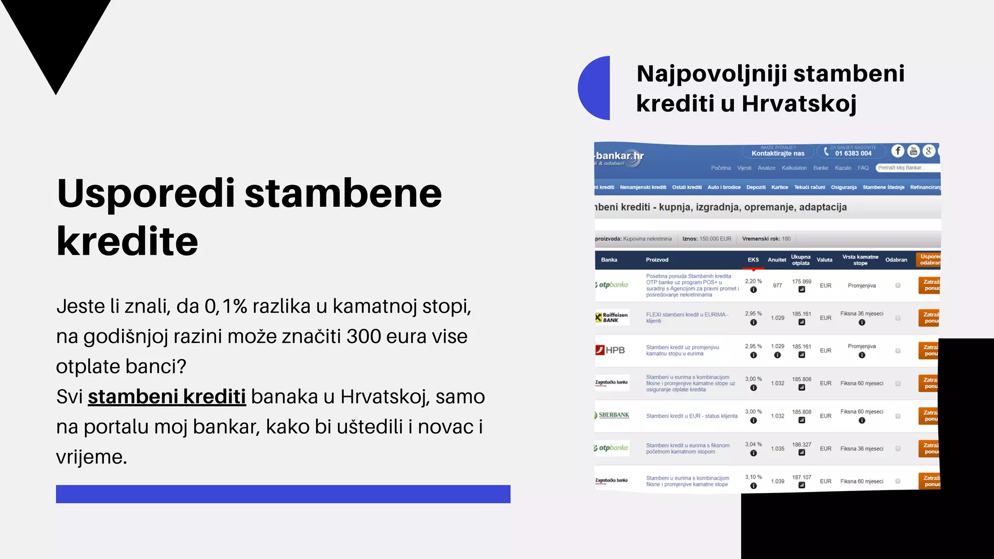 Stambeni krediti u hrvatskoj 2020. PPT