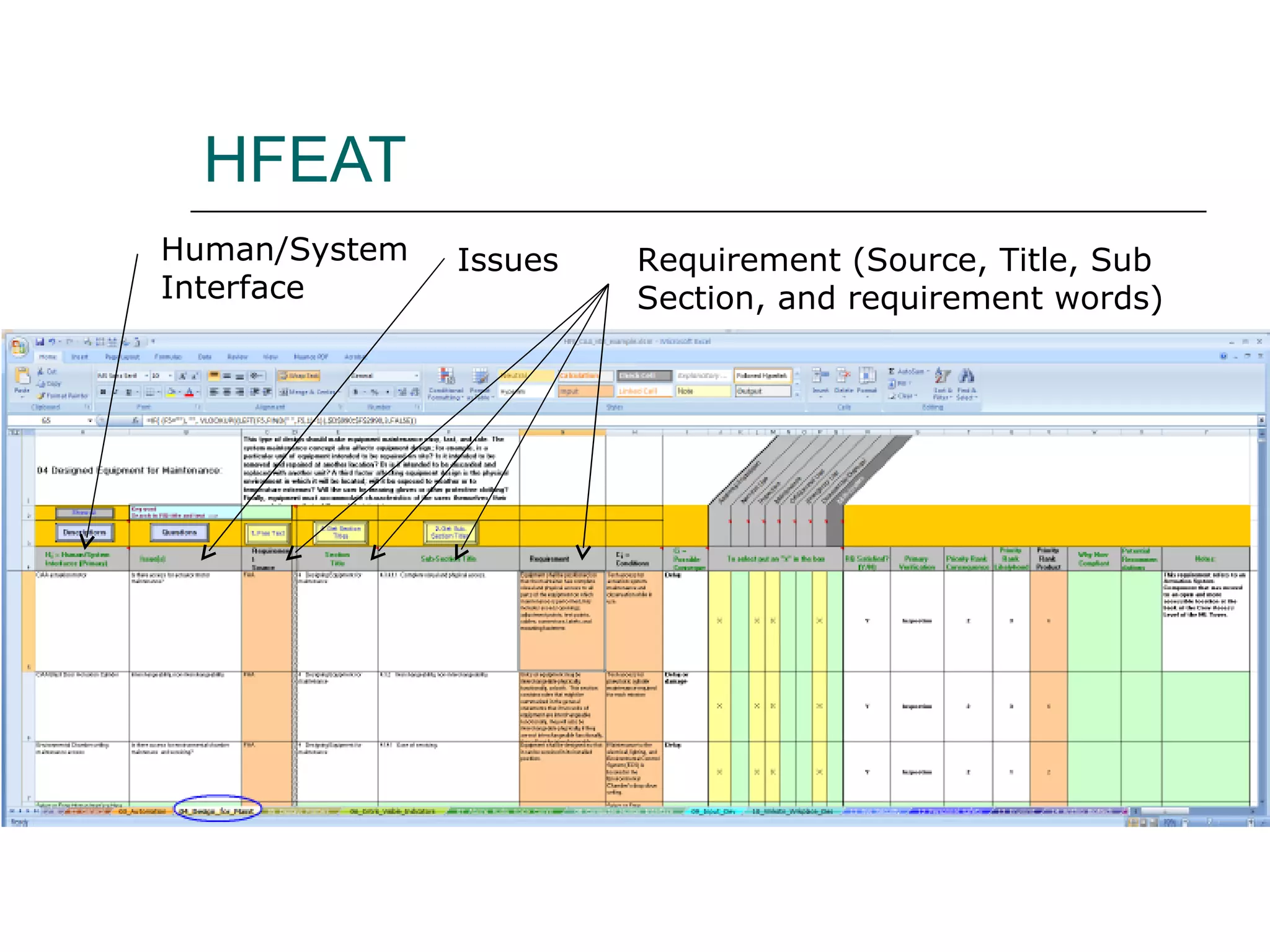 HFEAT
Human/System   Issues   Requirement (Source, Title, Sub
Interface               Section, and requirement words)
 