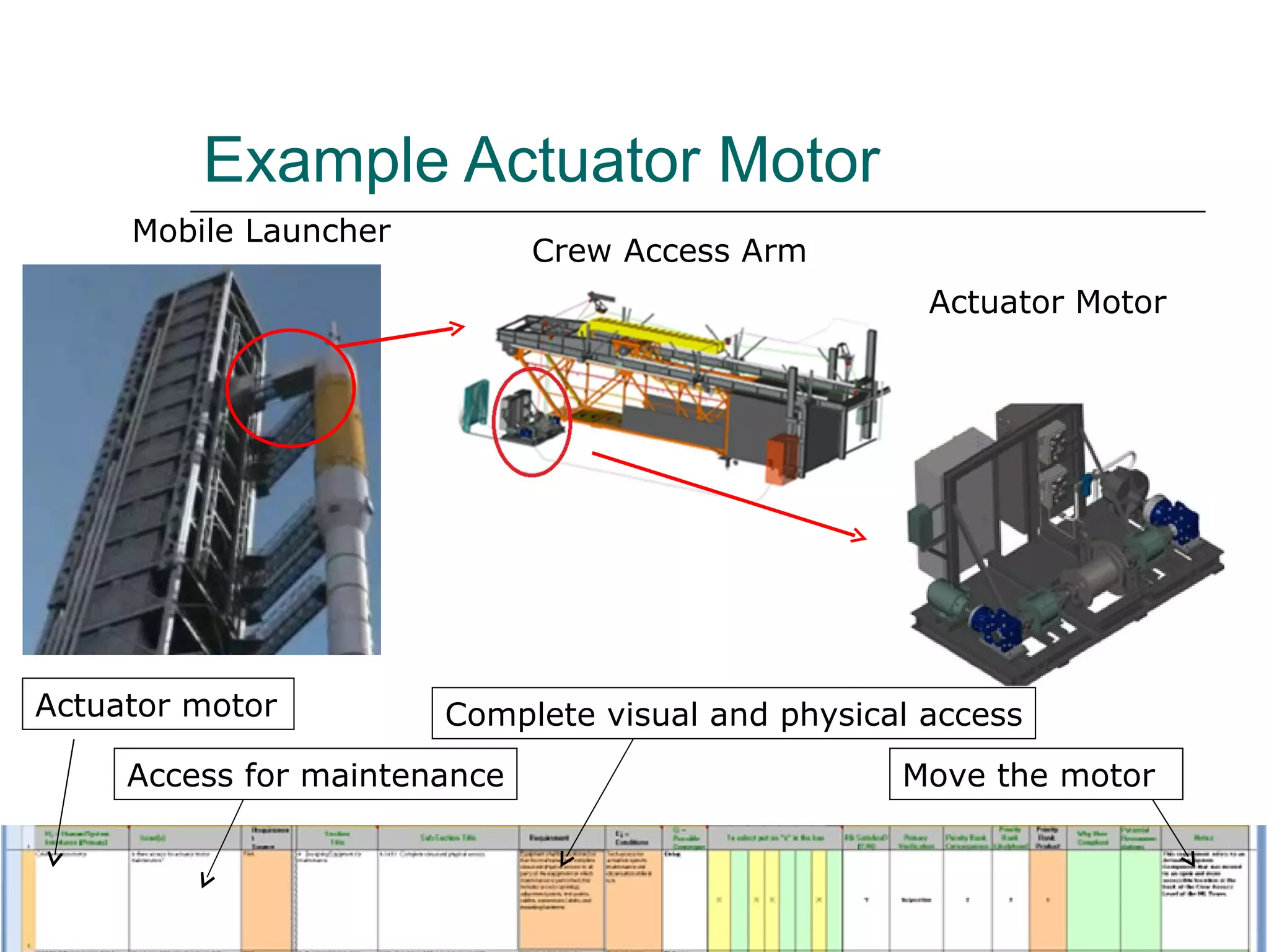 Example Actuator Motor
     Mobile Launcher
                              Crew Access Arm
                                                    Actuator Motor




Actuator motor         Complete visual and physical access
     Access for maintenance                       Move the motor
 