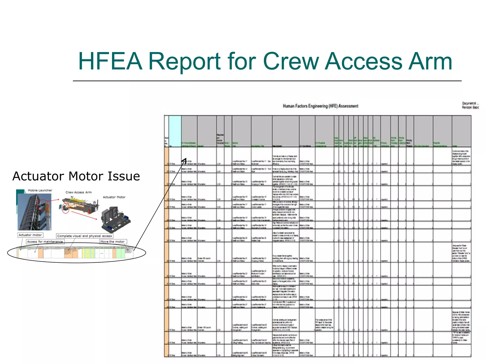 HFEA Report for Crew Access Arm



Actuator Motor Issue
 
