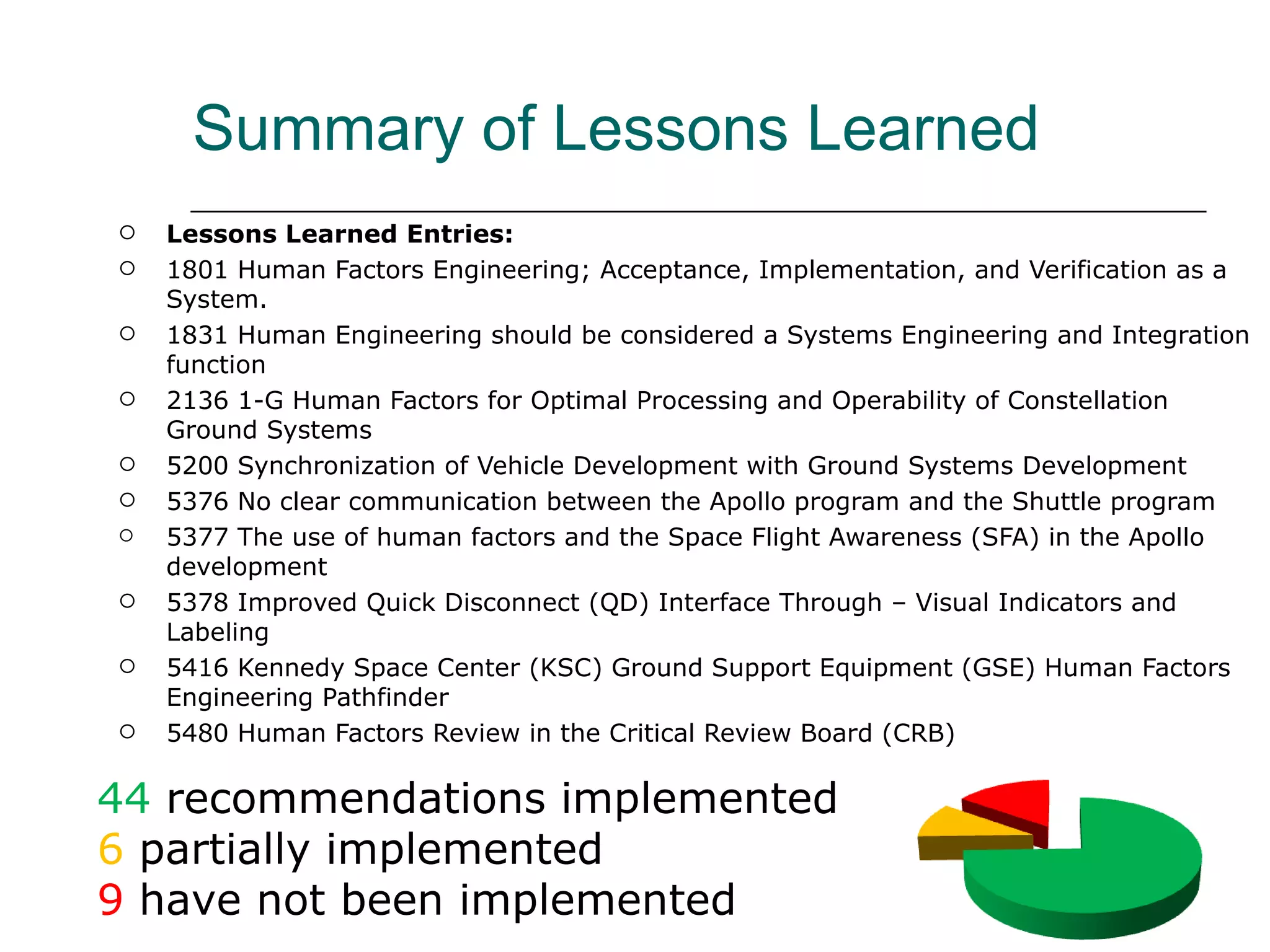 Summary of Lessons Learned
   Lessons Learned Entries:
   1801 Human Factors Engineering; Acceptance, Implementation, and Verification as a
    System.
   1831 Human Engineering should be considered a Systems Engineering and Integration
    function
   2136 1-G Human Factors for Optimal Processing and Operability of Constellation
    Ground Systems
   5200 Synchronization of Vehicle Development with Ground Systems Development
   5376 No clear communication between the Apollo program and the Shuttle program
   5377 The use of human factors and the Space Flight Awareness (SFA) in the Apollo
    development
   5378 Improved Quick Disconnect (QD) Interface Through – Visual Indicators and
    Labeling
   5416 Kennedy Space Center (KSC) Ground Support Equipment (GSE) Human Factors
    Engineering Pathfinder
   5480 Human Factors Review in the Critical Review Board (CRB)

44 recommendations implemented
6 partially implemented
9 have not been implemented
 