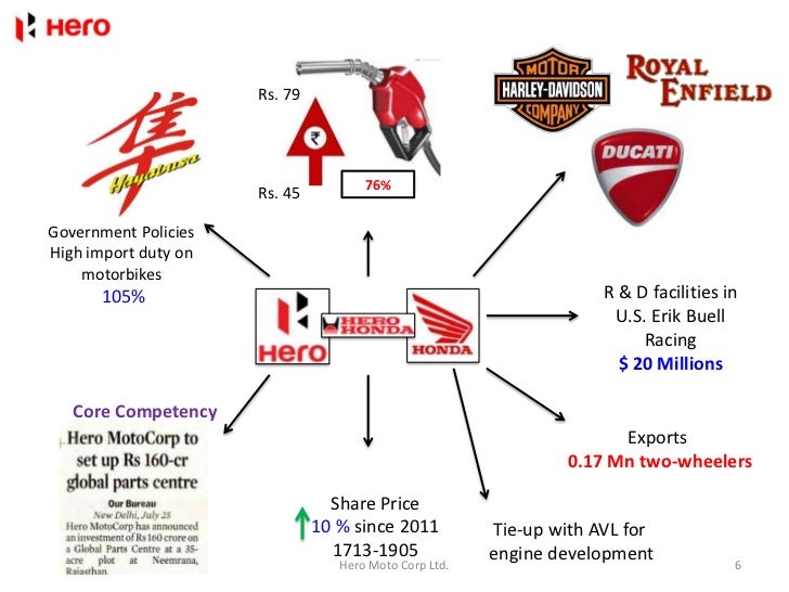 research report on hero motocorp marketing strategy