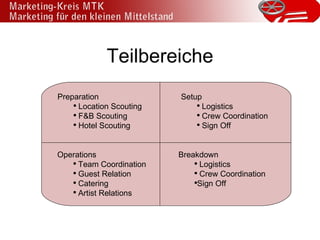 Teilbereiche Breakdown Logistics Crew Coordination Sign Off Operations Team Coordination  Guest Relation Catering Artist Relations Preparation Location Scouting F&B Scouting Hotel Scouting Setup Logistics Crew Coordination Sign Off 