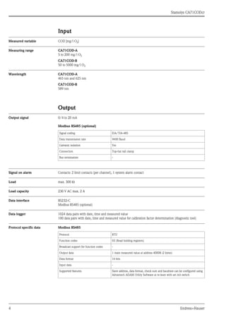 Stamolys CA71CODcr
4 Endress+Hauser
Input
Measured variable COD [mg/l O2]
Measuring range CA71COD-A
5 to 200 mg/l O2
CA71COD-B
50 to 5000 mg/l O2
Wavelength CA71COD-A
465 nm and 625 nm
CA71COD-B
589 nm
Output
Output signal 0/4 to 20 mA
Modbus RS485 (optional)
Signal on alarm Contacts: 2 limit contacts (per channel), 1 system alarm contact
Load max. 300 
Load capacity 230 V AC max. 2 A
Data interface RS232-C
Modbus RS485 (optional)
Data logger 1024 data pairs with date, time and measured value
100 data pairs with date, time and measured value for calibration factor determination (diagnostic tool)
Protocol specific data Modbus RS485
Signal coding EIA/TIA-485
Data transmission rate 9600 Baud
Galvanic isolation Yes
Connectors Top-hat rail clamp
Bus termination -
Protocol RTU
Function codes 03 (Read holding registers)
Broadcast support for function codes -
Output data 1 main measured value at address 40008 (2 bytes)
Data format 16 bits
Input data -
Supported features Slave address, data format, check sum and baudrate can be configured using
Advantech ADAM Utility Software at re-boot with set init switch
 