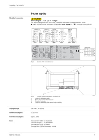 Stamolys CA71CODcr
Endress+Hauser 5
Power supply
Electrical connection
CAUTION
!
Shown diagram ( å 1) is an example
The terminal assignment and cable colors can deviate from the actual assignment and colors!
► Only use the terminal assignment of the sticker in the device ( å 2) to connect your analyzer!
a0012456
Fig. 1: Example of the connection sticker
a0017149
Fig. 2: Analyzer from top (open version resp. folded out)
1 Connection department sticker
2 Printed circuit board with terminal strip
3 Backside of the analyzer
4 Connection department sticker Modbus RS485 (optional)
Supply voltage 230 V AC, 50/60 Hz
Power consumption ca. 210 VA
Current consumption approx. 0.9 A
Fuses 1 x slow-blow 0.5 A for electronics
2 x semi-delay 0.2 A for photometer
1 x slow-blow 0.1 A for motors
1 x slow-blow 1 A for heating and cooling
 