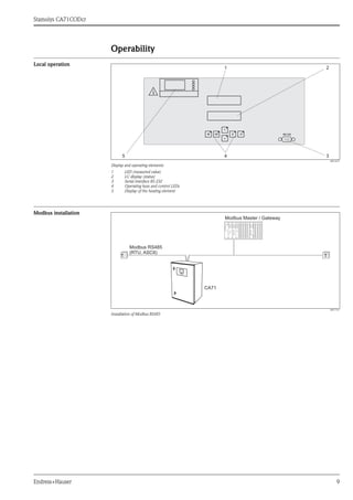 Stamolys CA71CODcr
Endress+Hauser 9
Operability
Local operation
a0012457
Display and operating elements
1 LED (measured value)
2 LC display (status)
3 Serial interface RS 232
4 Operating keys and control LEDs
5 Display of the heating element
Modbus installation
a0017161
Installation of Modbus RS485
 