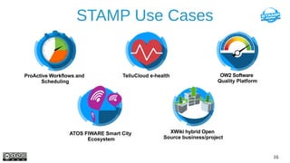 16
STAMP Use Cases
ProActive Workflows and
Scheduling
ATOS FIWARE Smart City
Ecosystem
TelluCloud e-health
XWiki hybrid Op...