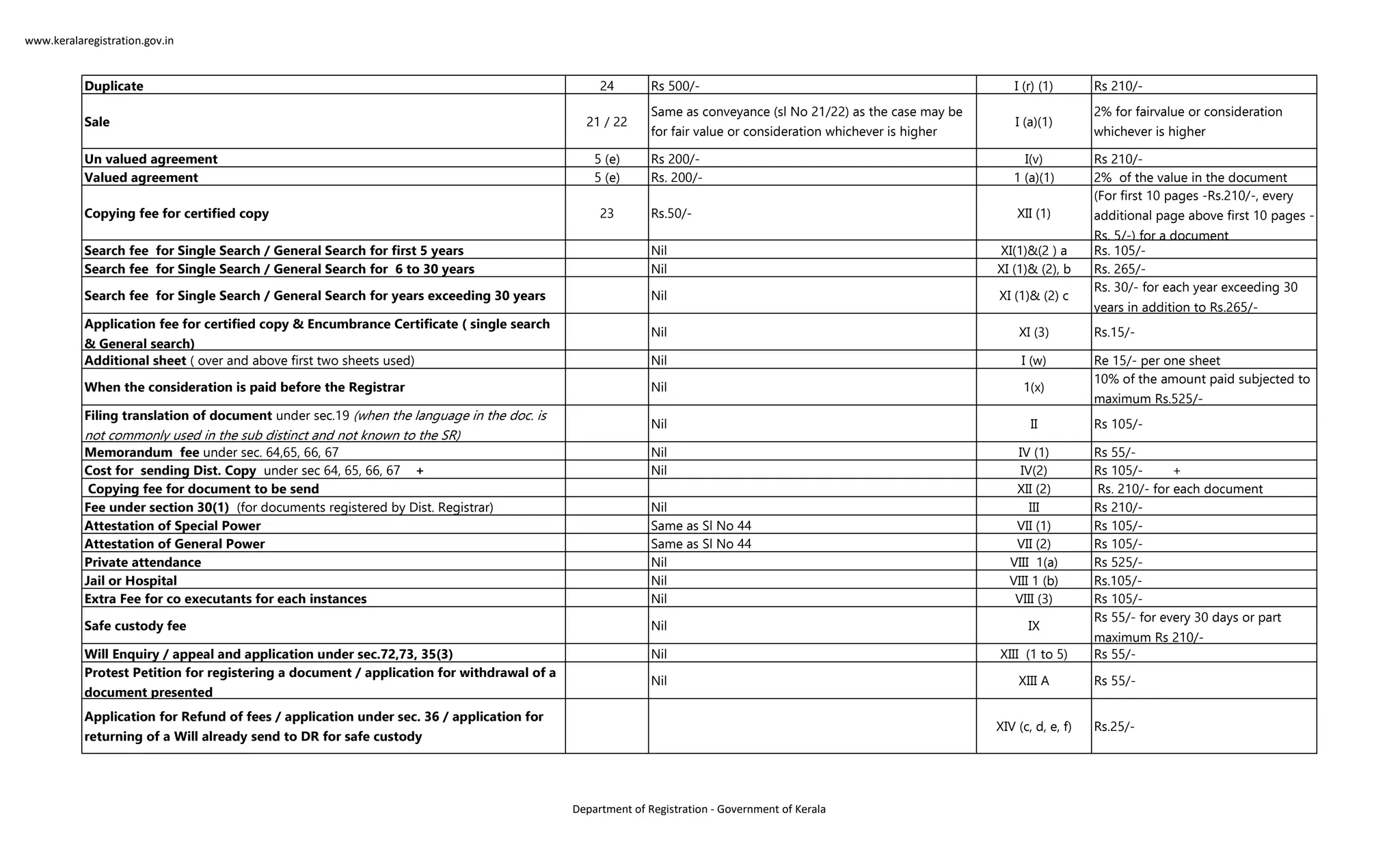 Stamp Duty & Fees of Kerala Registration.pdf