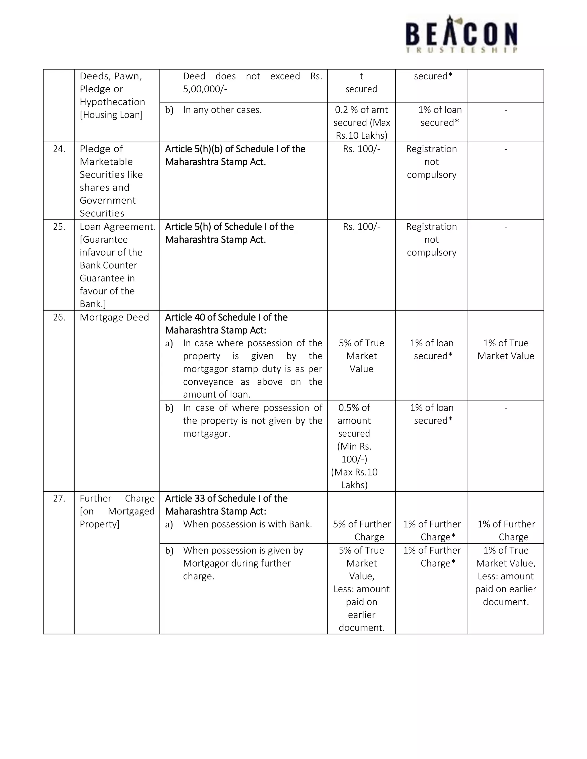 STAMP DUTY READY RECKONER FOR MAHARASHTRA 1819 PDF