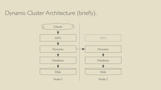 Dynamo Cluster Architecture (brieﬂy).
API's
Dynamo
Database
Clients
Disk
API's
Dynamo
Database
Disk
Node 1 Node 2
 
