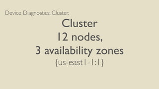 Device Diagnostics: Cluster.	

Cluster	

12 nodes,	

3 availability zones	

{us-east1-1:1}	

 