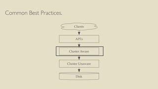 Common Best Practices.
API's
Cluster Aware
Cluster Unaware
Clients
Disk
 