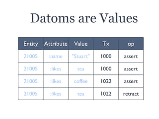 Datomic Database Benchmark Datomic – A Modern Database - StampedeCon 2014 | PDF