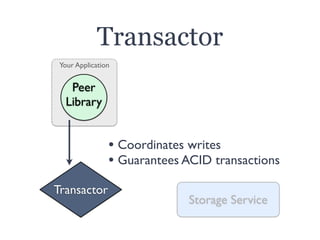 Your Application
Peer
Library
Storage Service
Transactor
Transactor
• Coordinates writes
• Guarantees ACID transactions
 