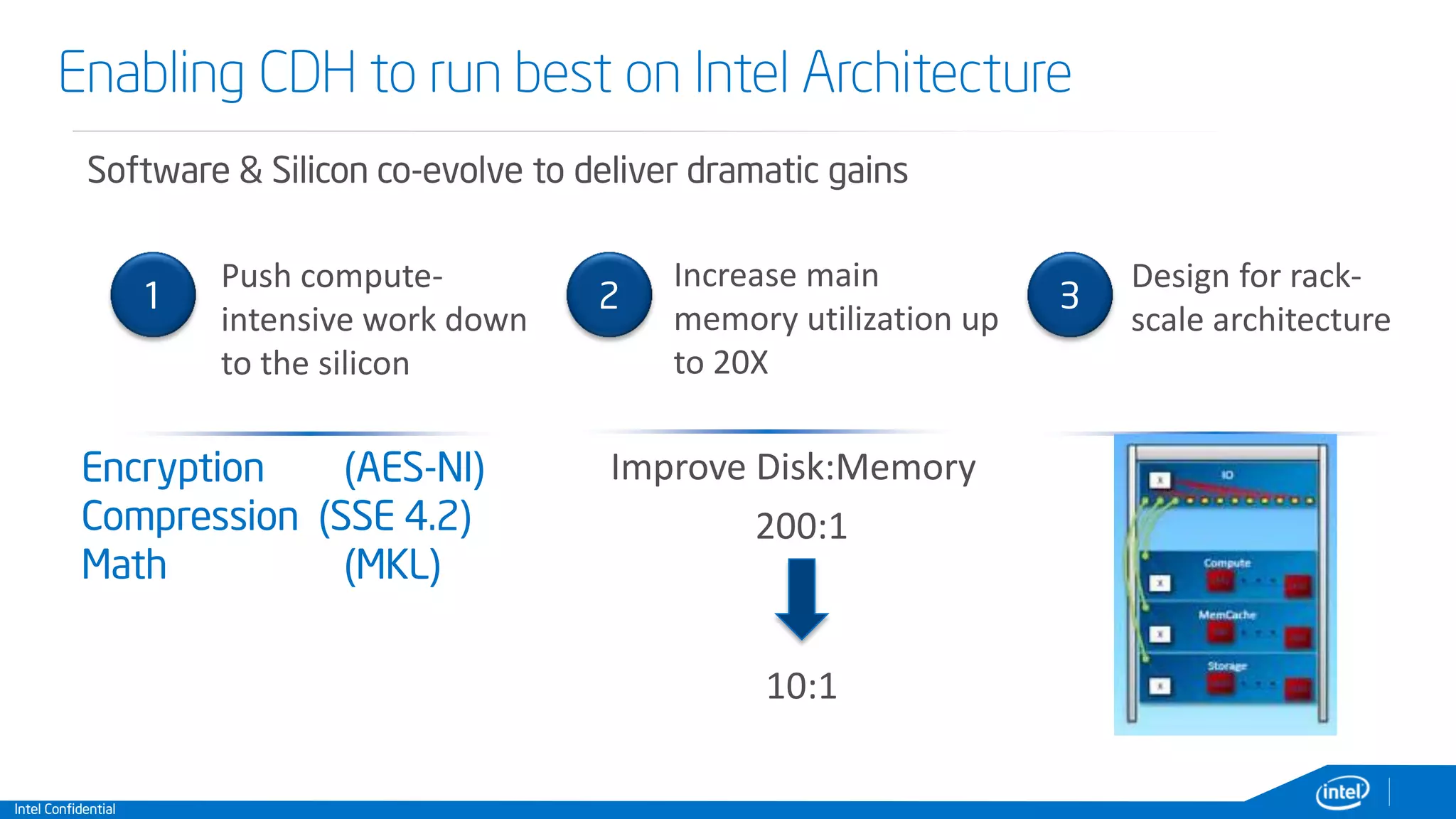 Intel Confidential
Enabling CDH to run best on Intel Architecture
Software & Silicon co-evolve to deliver dramatic gains
1
Push compute-
intensive work down
to the silicon
Increase main
memory utilization up
to 20X
Design for rack-
scale architecture
Encryption (AES-NI)
Compression (SSE 4.2)
Math (MKL)
200:1
10:1
Improve Disk:Memory
2 3
 