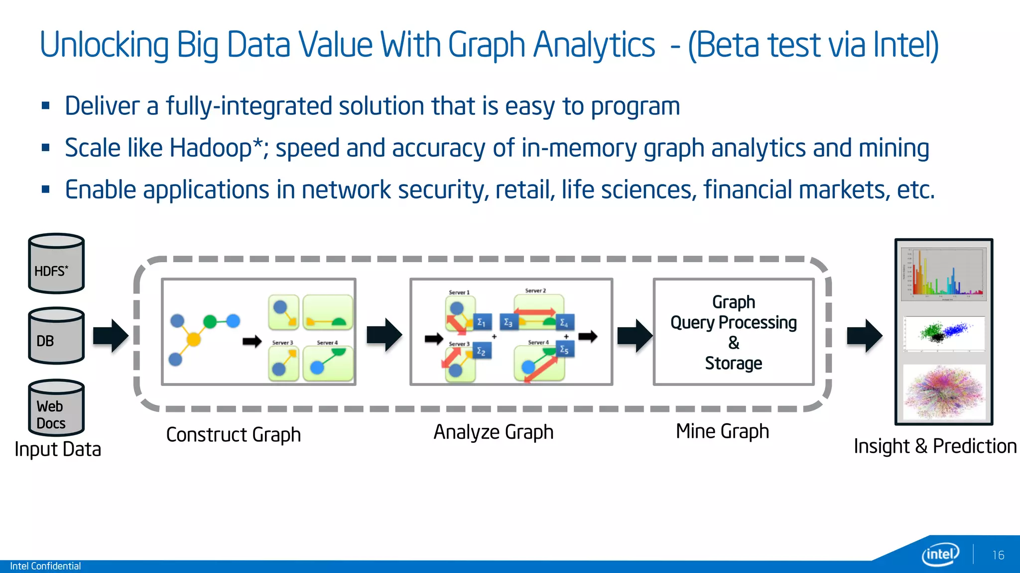 Intel Confidential
16
Unlocking Big Data Value With Graph Analytics - (Beta test via Intel)
Graph
Query Processing
&
Storage
Input Data
Construct Graph Analyze Graph Mine Graph
Insight & Prediction
HDFS*
DB
Web
Docs
 Deliver a fully-integrated solution that is easy to program
 Scale like Hadoop*; speed and accuracy of in-memory graph analytics and mining
 Enable applications in network security, retail, life sciences, financial markets, etc.
 